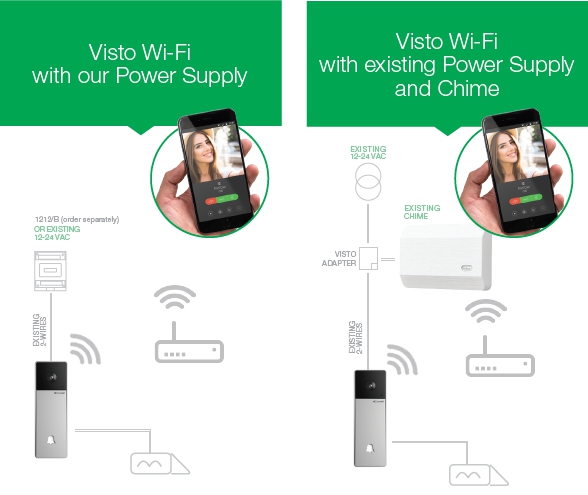 schema sinoptica visto wifi